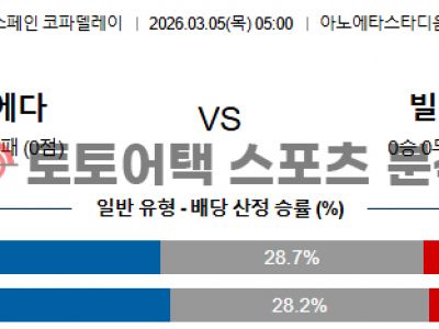 2026년 3월 5일 레알 소시에다드 vs 빌바오 코파 델 레이 데이터 분석 섬네일 이미지