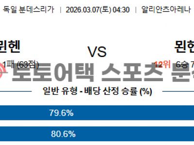 2026년 3월 7일 바이에른 뮌헨 vs 묀헨글라트바흐 분데스리가 경기 전망 섬네일 이미지
