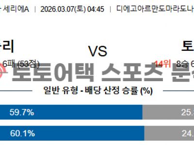 2026년 3월 7일 나폴리 vs 토리노 세리에 심층 분석을 통한 승부 예측 섬네일 이미지