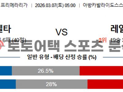 2026년 3월 7일 셀타 비고 vs 레알 마드리드 라리가 전문가 프리뷰 섬네일 이미지