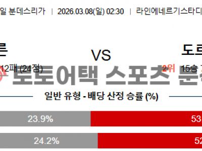 2026년 3월 8일 쾰른 vs 도르트문트 분데스리가 경기 결과 심층 분석 섬네일 이미지