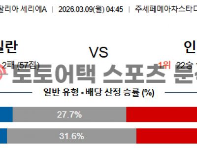 2026년 3월 9일 AC 밀란 vs 인터 밀란 세리에 데이터 기반 승부 예측 섬네일 이미지