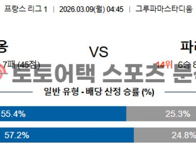 2026년 3월 9일 리옹 vs 파리 FC 리그앙 전술 매치업 기반 결과 전망 섬네일 이미지