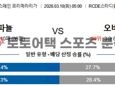 2026년 3월 10일 에스파뇰 vs 레알 오비에도 라리가 전문가의 승부 예측 섬네일 이미지