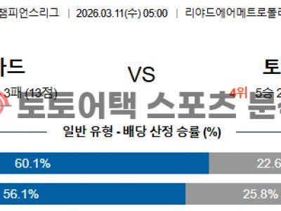 2026년 3월 11일 AT 마드리드 vs 토트넘 챔피언스리그 결과 심층 분석 섬네일 이미지