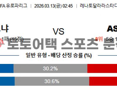 2026년 3월 13일 볼로냐 vs AS 로마 유로파리그 데이터 기반 승부 예측 섬네일 이미지
