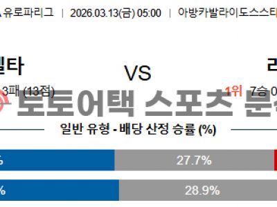 2026년 3월 13일 셀타 비고 vs 올림피크 리옹 유로파리그 전문가 예측 섬네일 이미지