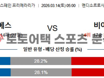 2026년 3월 14일 알라베스 vs 비야레알 라리가 매치업 기반 결과 전망 섬네일 이미지