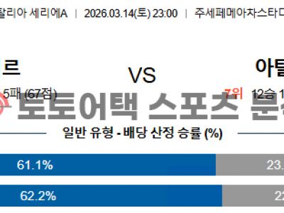 2026년 3월 14일 인터 밀란 vs 아탈란타 세리에 승부 예측 집중 분석 섬네일 이미지