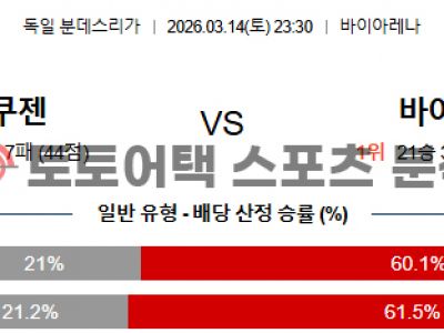 2026년 3월 14일 레버쿠젠 vs 바이에른 뮌헨 분데스리가 스코어 예측 섬네일 이미지