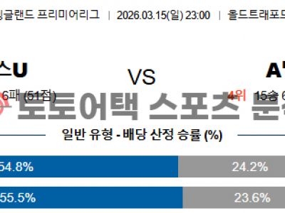 2026년 3월 15일 맨체스터 유나이티드 vs 애스턴빌라 프리미어리그 분석 섬네일 이미지