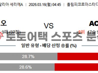 2026년 3월 16일 라치오 vs AC 밀란 세리에 심층 분석을 통한 승부 예측 섬네일 이미지