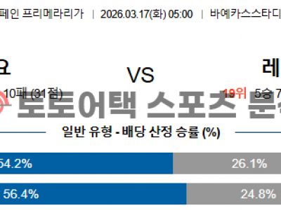 2026년 3월 17일 라요 바예카노 vs 레반테 라리가 경기 전 전력 점검 섬네일 이미지