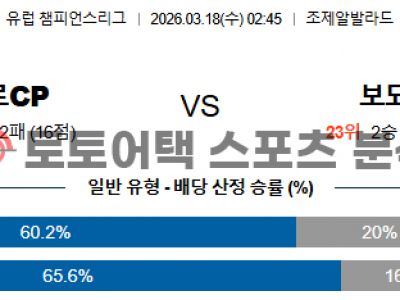 2026년 3월 18일 스포르팅 vs 보되 글림트 챔피언스리그 전문가 분석 섬네일 이미지