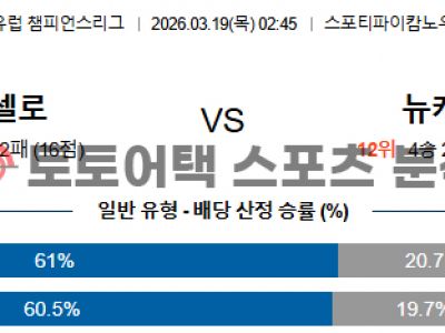 2026년 3월 19일 바르셀로나 vs 뉴캐슬 챔피언스리그 지표 비교 분석 섬네일 이미지