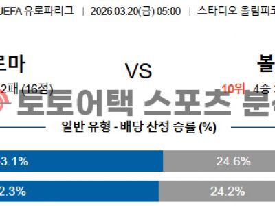 2026년 3월 20일 AS 로마 vs 볼로냐 유로파리그 데이터 기반 승부 예측 섬네일 이미지