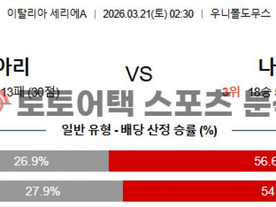 2026년 3월 21일 칼리아리 vs 나폴리 세리에 전술 매치업 기반 결과 전망 섬네일 이미지