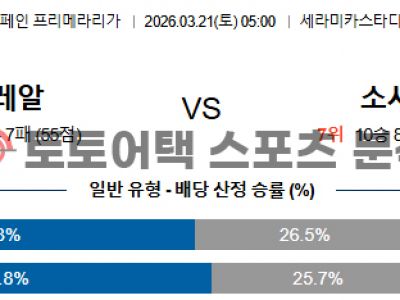 2026년 3월 21일 비야레알 vs 레알 소시에다드 라리가 스코어 예측 섬네일 이미지