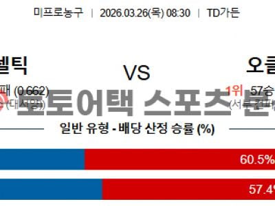 2026년 3월 26일 보스턴 셀틱스 vs 오클라호마시티 썬더 NBA 결과 전망 섬네일 이미지