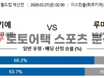 2026년 3월 27일 튀르키예 vs 루마니아 월드컵 유럽 예선 경기결과 전망 섬네일 이미지