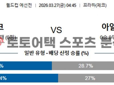 2026년 3월 27일 체코 vs 아일랜드 월드컵 유럽 예선 포인트 집중 분석 섬네일 이미지