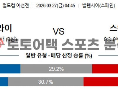 2026년 3월 27일 우크라이나 vs 스웨덴 월드컵 유럽 예선 전문가 프리뷰 섬네일 이미지