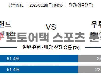 2026년 3월 28일 잉글랜드 vs 우루과이 국가대표 친선전 스코어 예측 섬네일 이미지