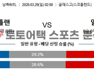 2026년 3월 29일 스코틀랜드 vs 일본 국가대표 친선전 경기 전 전력 점검 섬네일 이미지