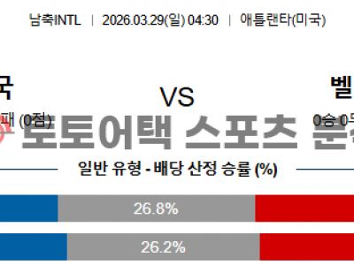 2026년 3월 29일 미국 vs 벨기에 국가대표 친선전 승부 예측 포인트 분석 섬네일 이미지