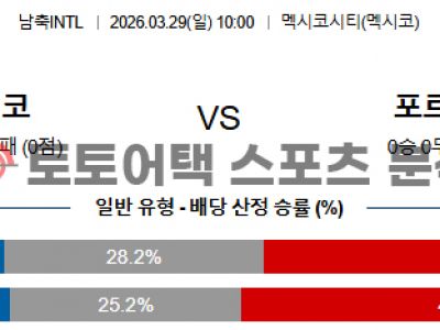 2026년 3월 29일 멕시코 vs 포르투갈 국가대표 친선전 데이터 기반 예측 섬네일 이미지