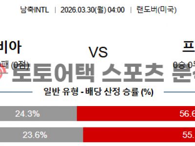 2026년 3월 30일 콜롬비아 vs 프랑스 국가대표 친선전 경기 결과 전망 섬네일 이미지