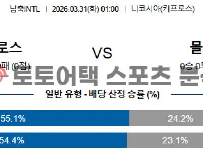 2026년 3월 31일 키프로스 vs 몰도바 국가대표 친선전 핵심 지표 분석 섬네일 이미지