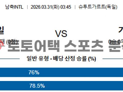 2026년 3월 31일 독일 vs 가나 국가대표 친선전 매치업 기반 결과 전망 섬네일 이미지