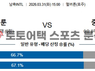 2026년 3월 31일 카메룬 vs 중국 국가대표 친선전 심층 분석을 통한 예측 섬네일 이미지