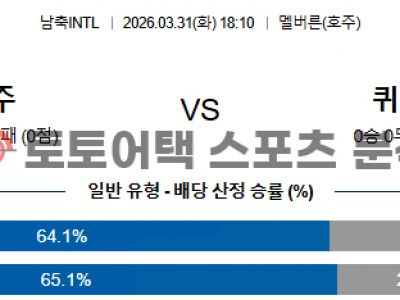 2026년 3월 31일 호주 vs 퀴라소 국가대표 친선전 승부 예측 포인트 분석 섬네일 이미지