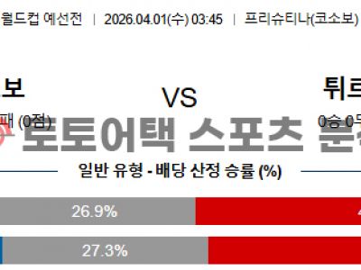 2026년 4월 1일 코소보 vs 튀르키예 월드컵 유럽 예선 전문가 프리뷰 섬네일 이미지