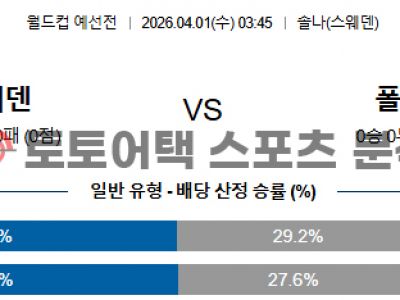 2026년 4월 1일 스웨덴 vs 폴란드 월드컵 유럽 예선 경기 결과 심층 분석 섬네일 이미지