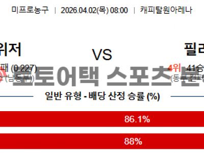 2026년 4월 2일 워싱턴 위저즈 vs 필라델피아 76ers NBA 스코어 예측 섬네일 이미지