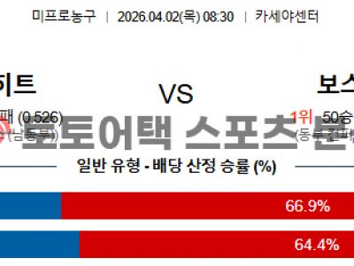 2026년 4월 2일 마이애미 히트 vs 보스턴 셀틱스 NBA전문가의 승부 예측 섬네일 이미지