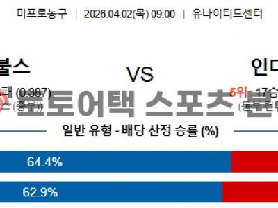 2026년 4월 2일 시카고 불스 vs 인디애나 페이서스 NBA 승부 포인트 섬네일 이미지