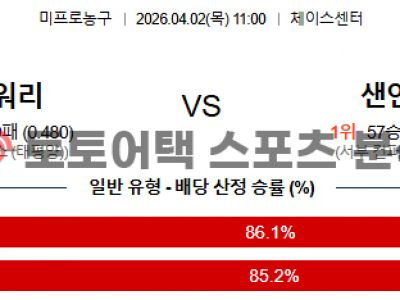 2026년 4월 2일 골든스테이트 vs 샌안토니오 스퍼스 NBA 경기 전략 분석 섬네일 이미지