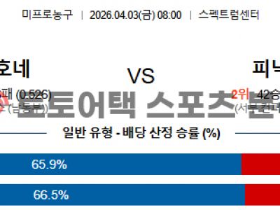 2026년 4월 3일 샬럿 호네츠 vs 피닉스 선즈 NBA 데이터 기반 승부 예측 섬네일 이미지