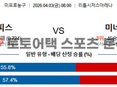 2026년 4월 3일 디트로이트 피스톤즈 vs 미네소타 팀버울브스 NBA 분석 섬네일 이미지
