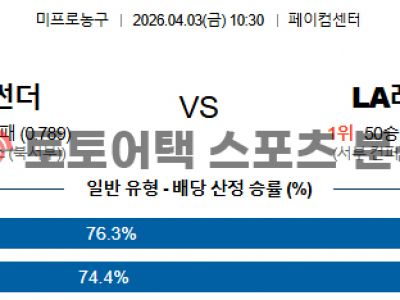 2026년 4월 3일 오클라호마시티 썬더 vs LA 레이커스 NBA 전문가 분석 섬네일 이미지