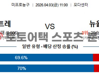 2026년 4월 3일 포틀랜드 Trailblazers vs 뉴올리언스 펠리컨스 NBA 예측 섬네일 이미지