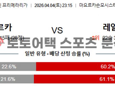 2026년 4월 4일 마요르카 vs 레알 마드리드 라리가 매치업 기반 프리뷰 섬네일 이미지