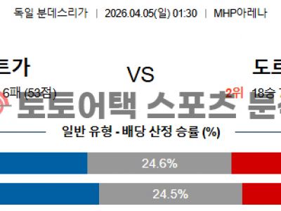 2026년 4월 5일 슈투트가르트 vs 도르트문트 분데스리가 경기결과 전망 섬네일 이미지