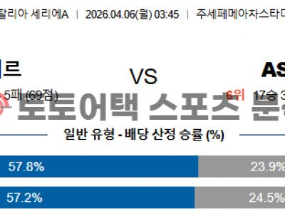 2026년 4월 6일 인터 밀란 vs AS 로마 세리에 A 핵심 지표 비교 분석 섬네일 이미지