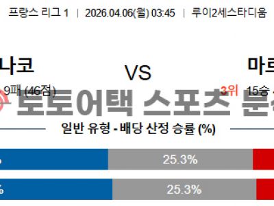 2026년 4월 6일 AS 모나코 vs 올림피크 마르세유 리그앙 전문가 프리뷰 섬네일 이미지