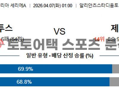 2026년 4월 7일 유벤투스 vs 제노아 세리에 심층 분석을 통한 승부 예측 섬네일 이미지